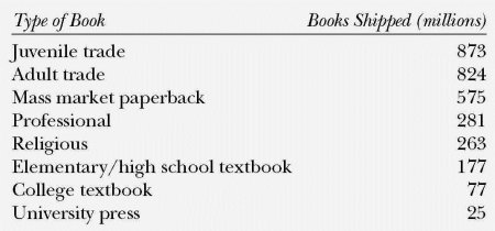Book publishing