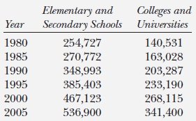 Education Education