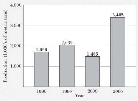 Cotton industry