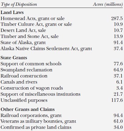 Land laws Land laws