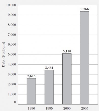 Mortgage industry