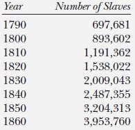Slave trading