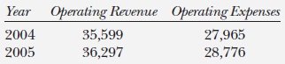 Television broadcasting industry